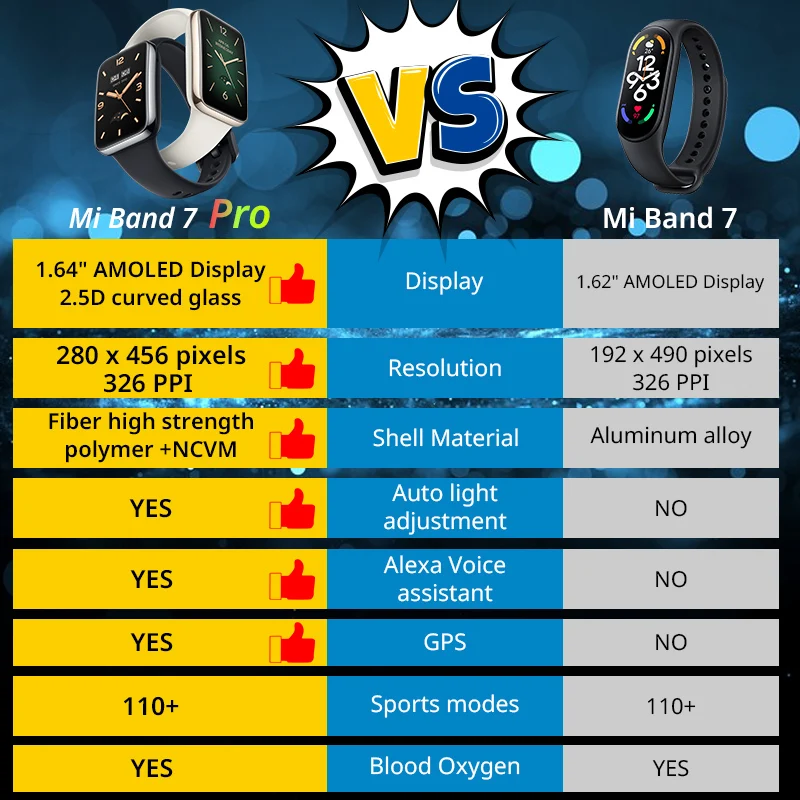 For Global Version Mi Band 7 P - огляд і ціна Breath Rate Monitor