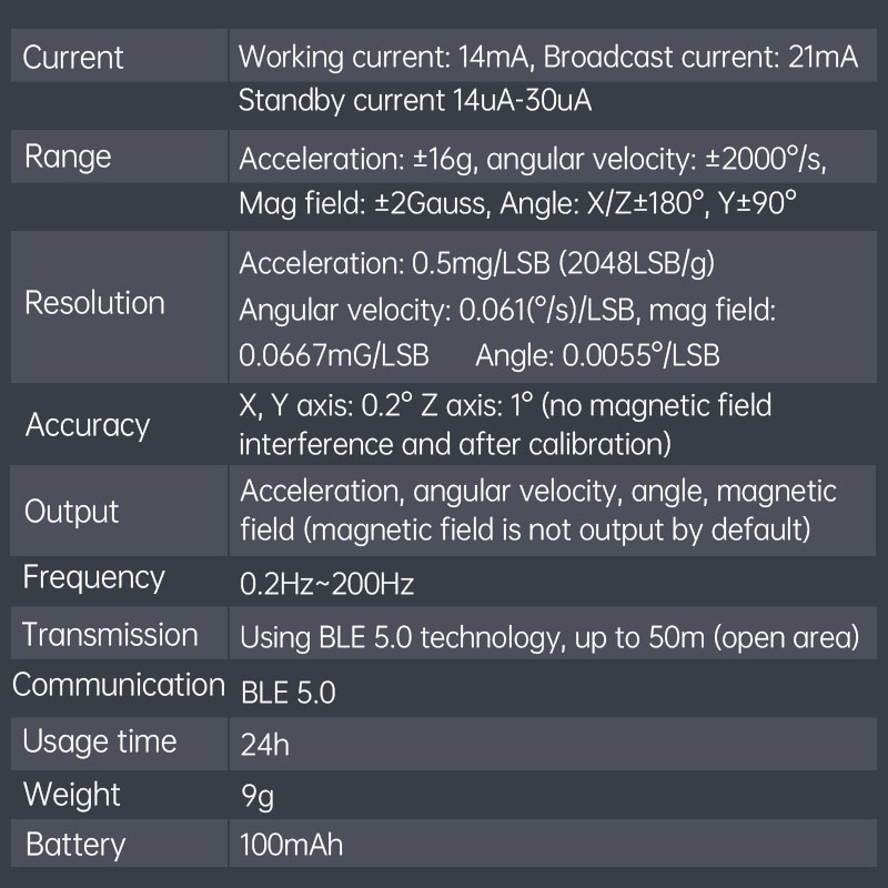 WitMotion WT9011DCL Bluetooth  - огляд і ціна Muscle Sensor Emg