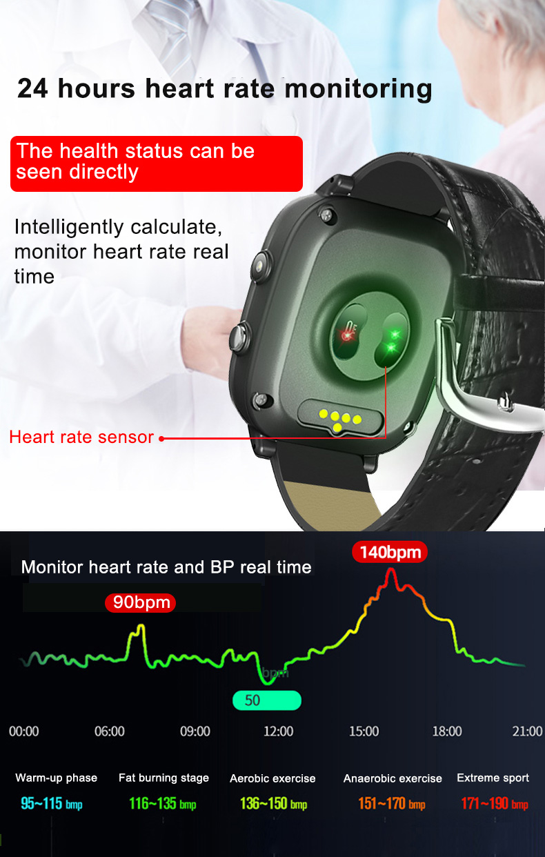 Elderly Smart Watch For Old Pe - огляд і ціна Fall Detection Watch