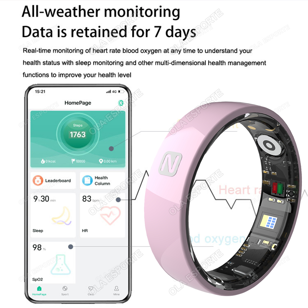 NFC Access Control Smart Ring  - огляд і ціна Smart Ring Nfc Pay